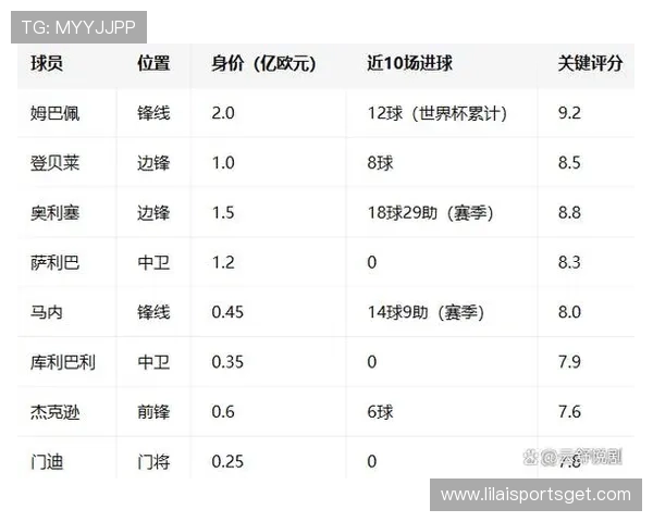 2026年法国与塞内加尔世界杯比赛双方球员名单全面盘点与分析