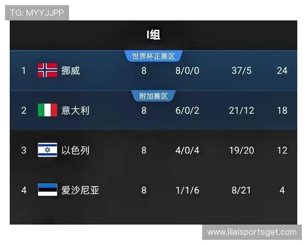 世界杯伊拉克对阵挪威比赛详细赛程安排及时间表一览