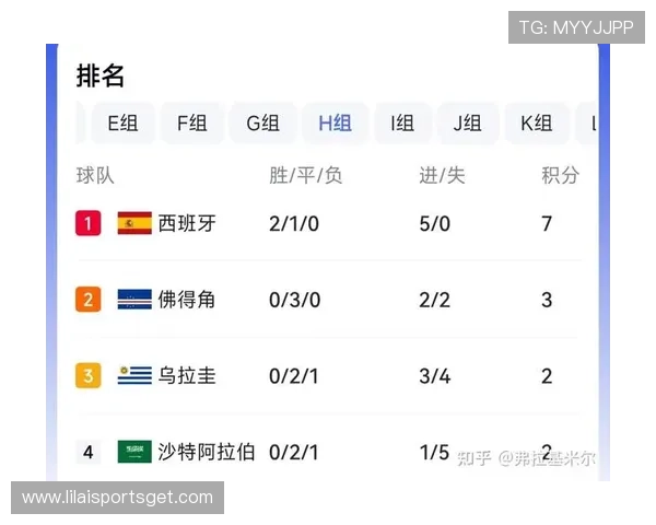 世界杯佛得角对阵沙特阵容详细分析与战术特点解析 世界杯佛得角对阵沙特阵容详细分析与战术特点解析